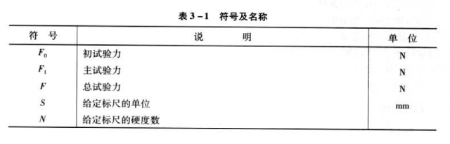 常規洛氏硬度計的檢測方法